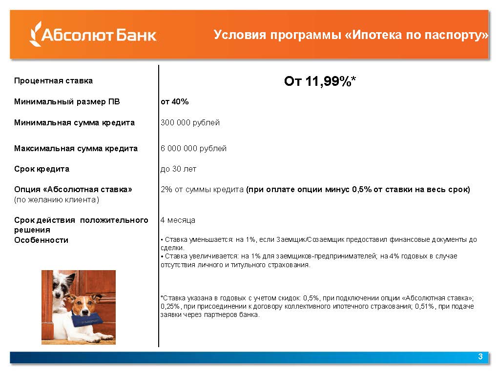 Абсолют банк комиссии. Лицензия Абсолют банка. Анкета Абсолют банка. Банковские карты Абсолют банка.  Кобрендинговые программы Абсолют банка.